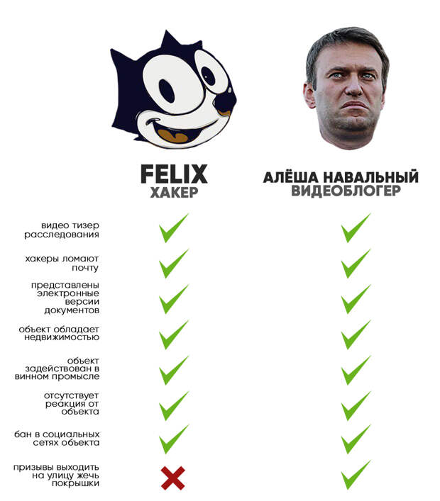 Навальному пора ответить за базар