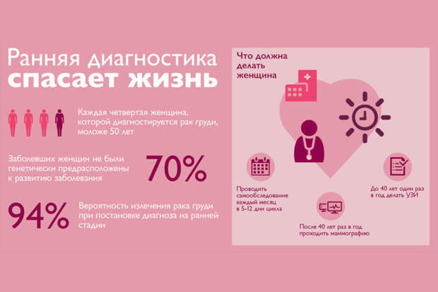 Статистика