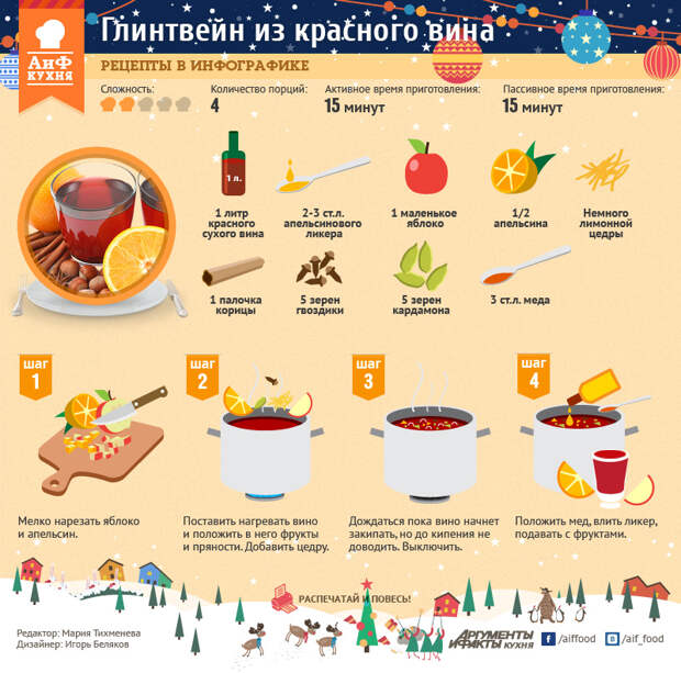Глинтвейн. Рецепт в инфографике