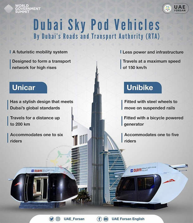 SkyWay — сенсация Всемирного правительственного саммита
