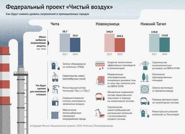 Зачем контролировать воздух: как устроена система мониторинга в Москве Зачем контролировать воздух: как устроена система мониторинга в Москве