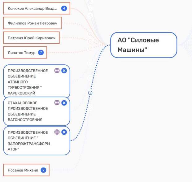 Мордашову «надают» по Машинам Мордашову «надают» по Машинам