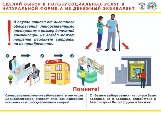 Сделай выбор в пользу социальных услуг в натуральной форме, а не денежный эквивалент