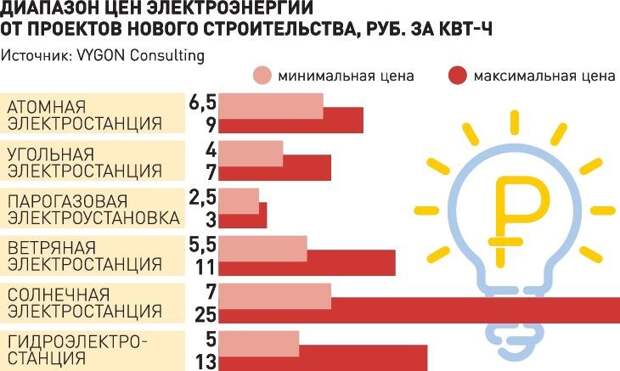 поа