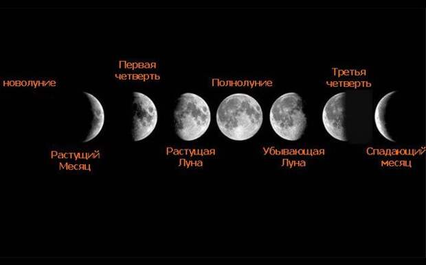 Лунный календарь и гороскоп на 12 октября 2016 года.