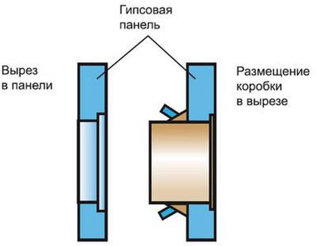 Услуги сантехника в Москве и Московской области