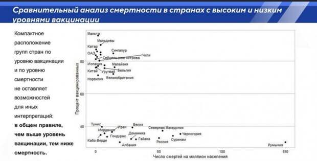 Сравнительный анализ смертности в странах с высоким и низким уровнями вакцинации