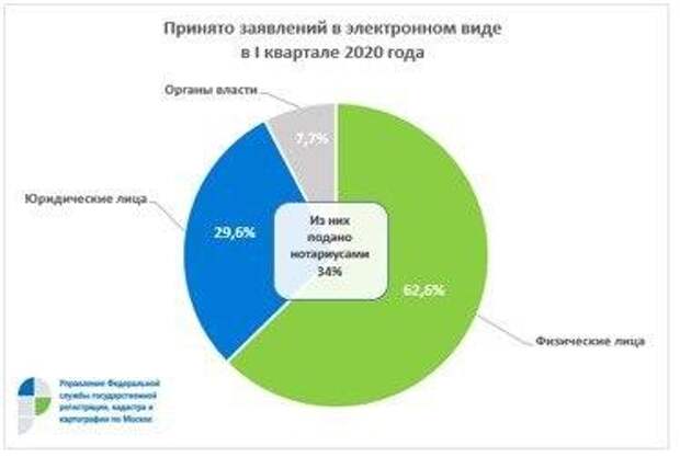 росреестр схемы 1