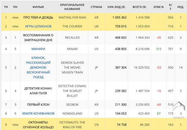 Неожиданный поворот в истории с Со Йе Джи.