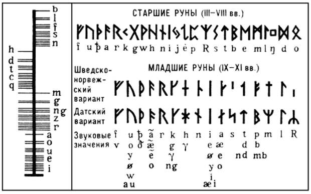 Узелковое письмо древних славян