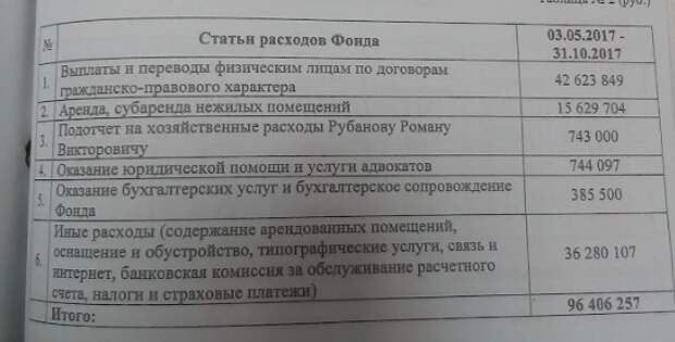 Навальный. Ум, честь и совесть нашей эпохи?