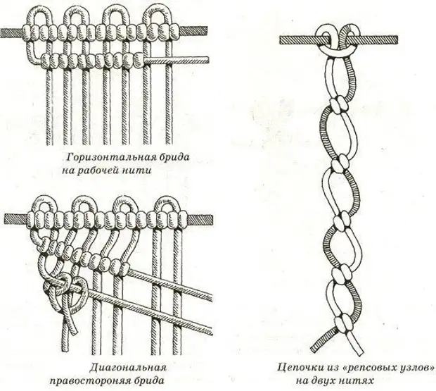 Плетение макраме схема