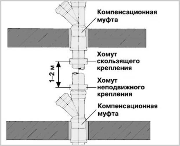 Услуги сантехника в Москве и Московской области