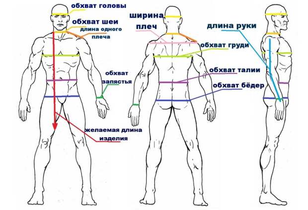 Правила покупки одежды в интернете
