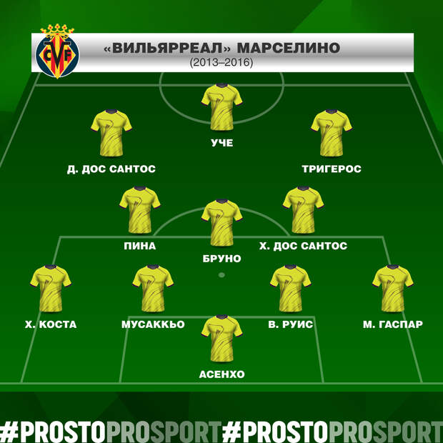 Вильярреал