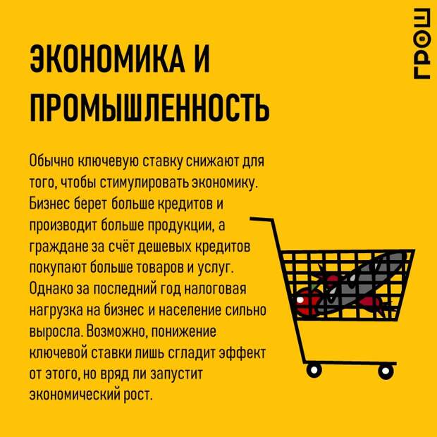 Обычно ключевую ставку снижают для того, чтобы стимулировать экономику. Бизнес берет больше кредитов и производит больше продукции, а граждане за счёт дешевых кредитов покупают больше товаров и услуг. Однако за последний год налоговая нагрузка на бизнес и население сильно выросла. Возможно, понижение ключевой ставки лишь сгладит эффект от этого, но вряд ли запустит экономический рост. @groshblog 