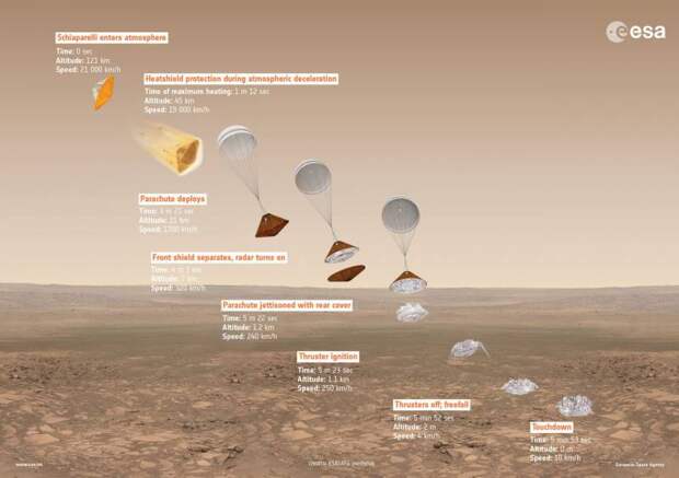 Причина провала миссии ExoMars - присоединение Крыма к России