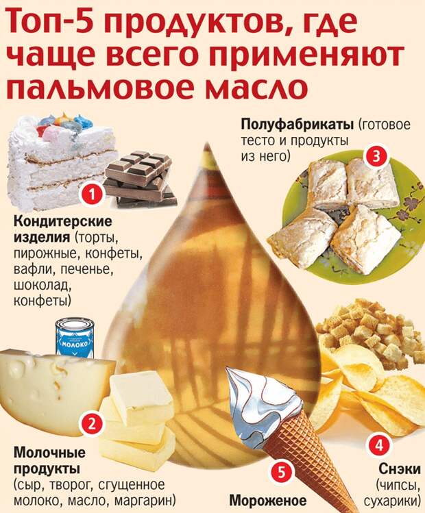 Картинки по запросу пальмовое масло отрава фото