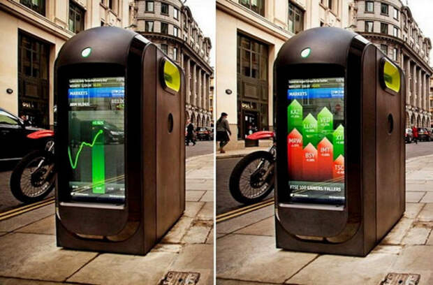 Технологии, которые составляют концепцию smart-города