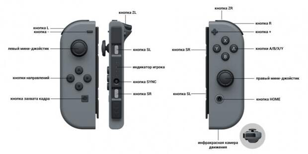 Итоги презентации Nintendo Switch