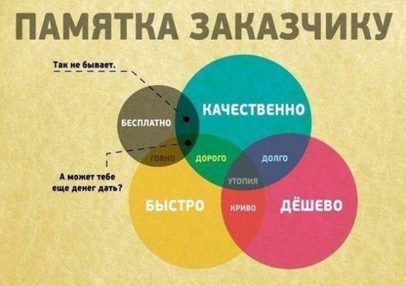 Исповедь на заданную тему