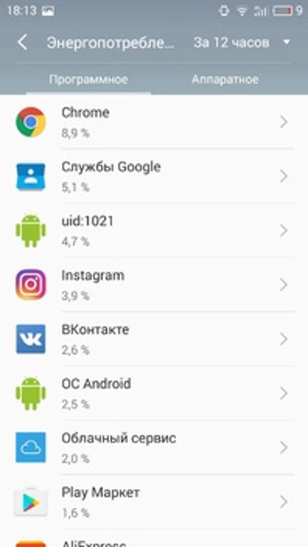 Meizu M3s mini: автономность по приложениям