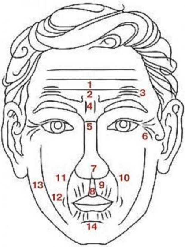 Все на лице: ментальные причины появления морщин
