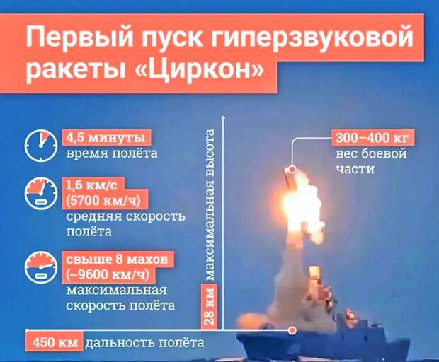 Пример занижения характеристик в СМИ — Project SFERA Live — Подписывайтесь...