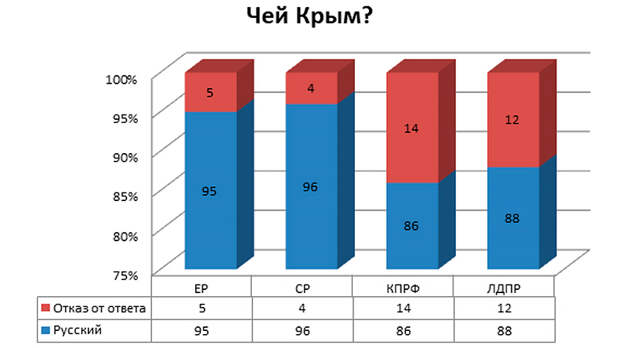диаграмма