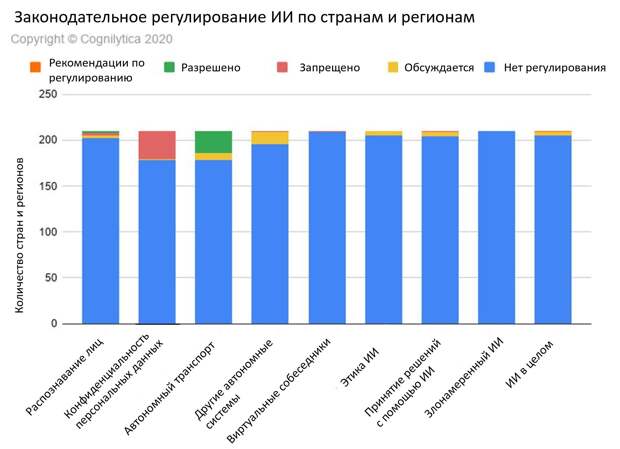 Инфографика