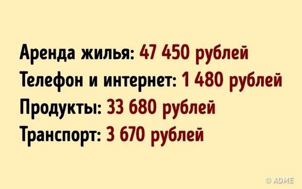 Сколько стоит переехать жить в 26 самых популярных и желанных городов мира