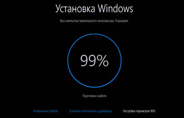 Пользователи Windows 7 и 8.1 все еще могут бесплатно обновиться до Windows 10