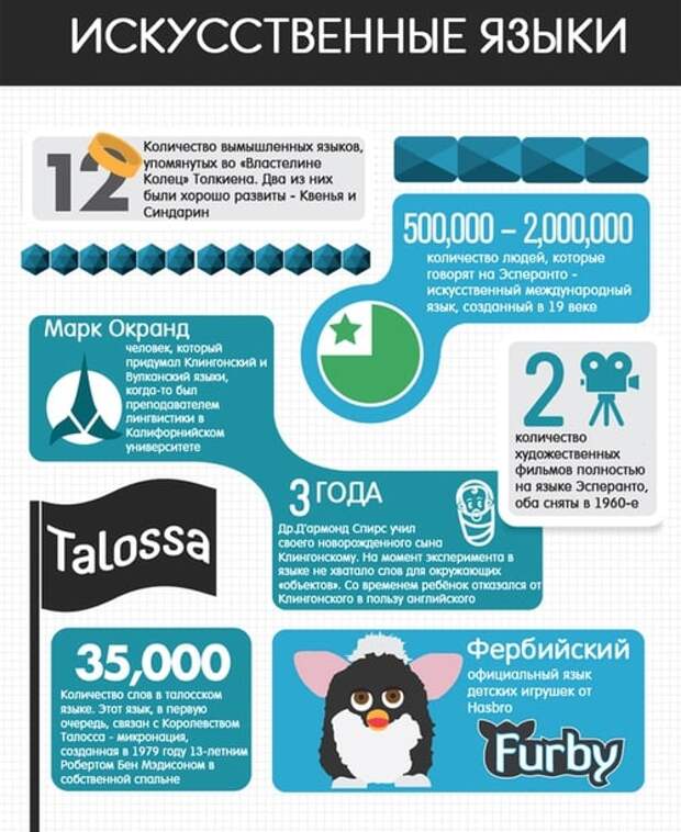 Interesnyie-faktyi-o-yazyikah-3