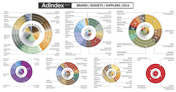 Adindex карта рекламного рынка