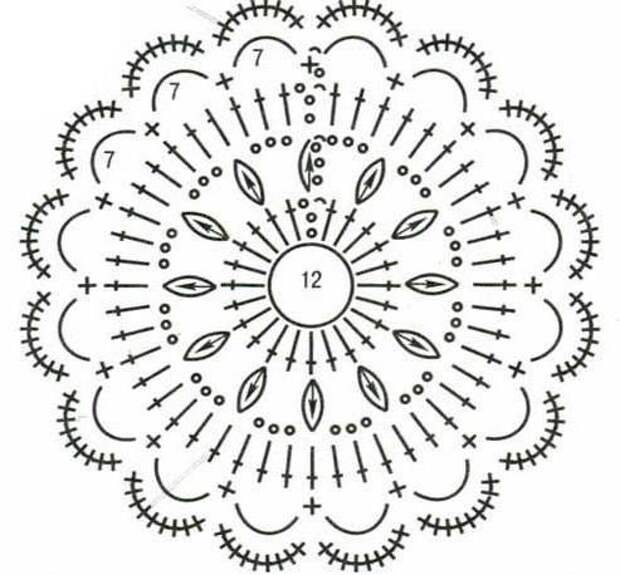 Вязанье крючком для начинающих Вязанье крючком для начинающих