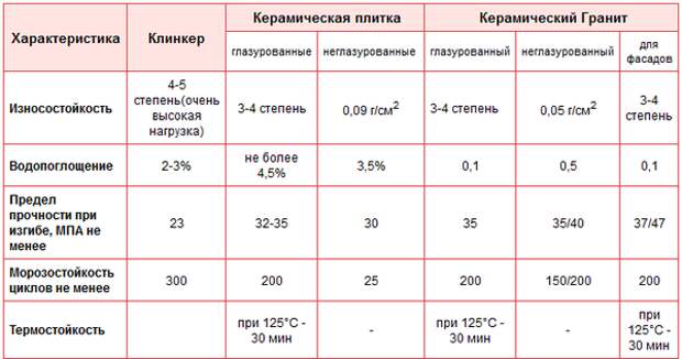 Услуги сантехника в Москве и Московской области