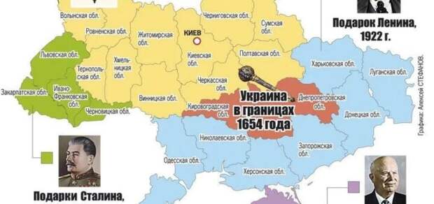 Россия НЕ передавала земли Украине