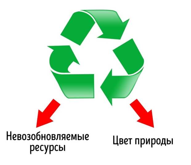 10 символов, чье настоящее значение даже в голову бы не пришло