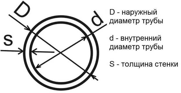 Введите описание картинки