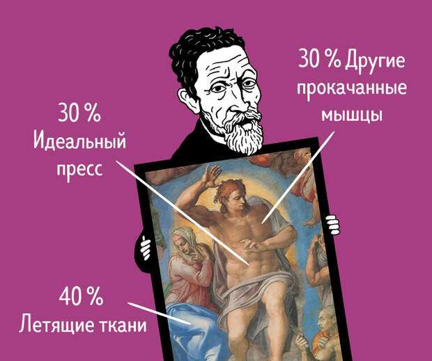 Посмотрите, из чего состоят картины знаменитых художников, и вы никогда уже их не перепутаете
