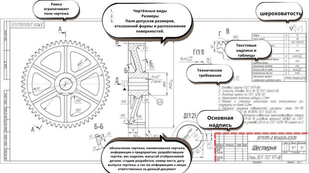 Стандартная структура чертежа включает само изображение детали с указанием размеров, штампов и надписей, необходимых для более полного отражения ее формы.
