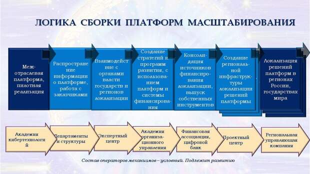 Региональная гармония