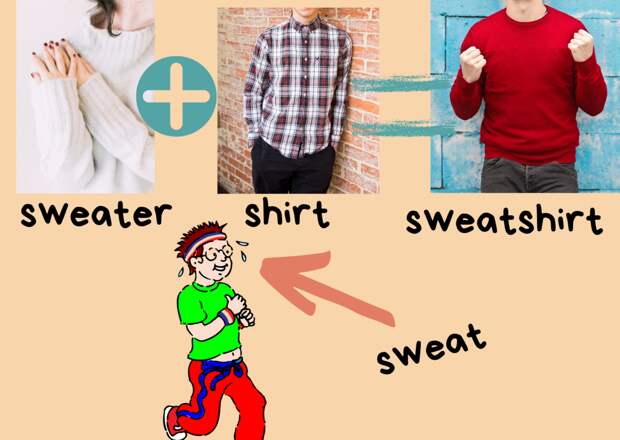 Sweater + shirt = sweatshirt; swear - пот, потеть