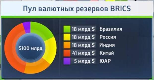 Брикс новая валюта