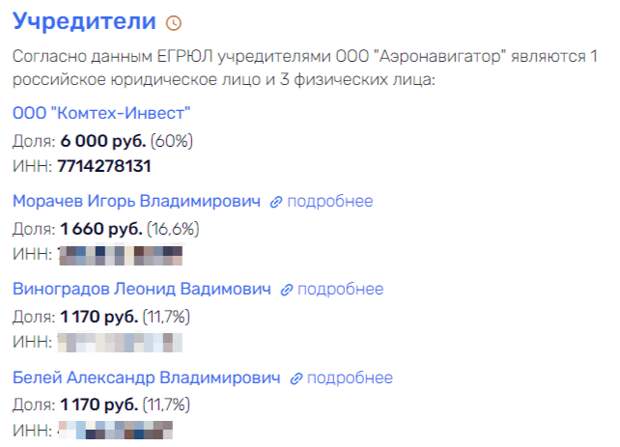 Морачева в «Аэрофлот», данные пассажиров – на Украину?