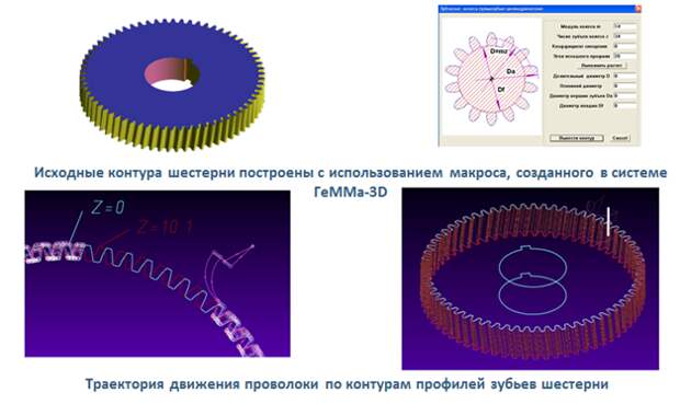 ГеММа-3D. Модуль электроэрозионной обработки 2D/4D
