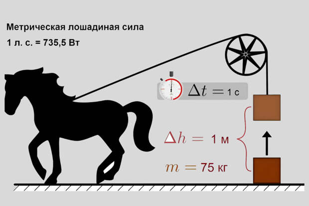 Мощность подъема