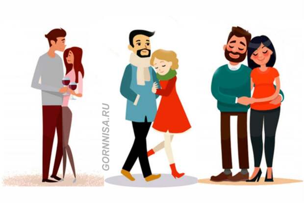 Тест – Что для Вас идеальный брак