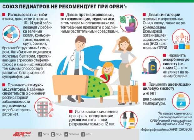 Почему противовирусные препараты и антибиотики неэффективны