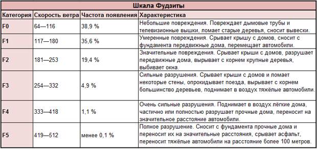 Торнадо в Оклахоме: на следующий день